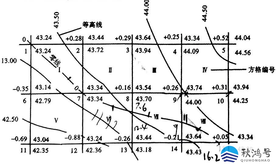 怎么计算土地亩数（怎么计算土地亩数多少）