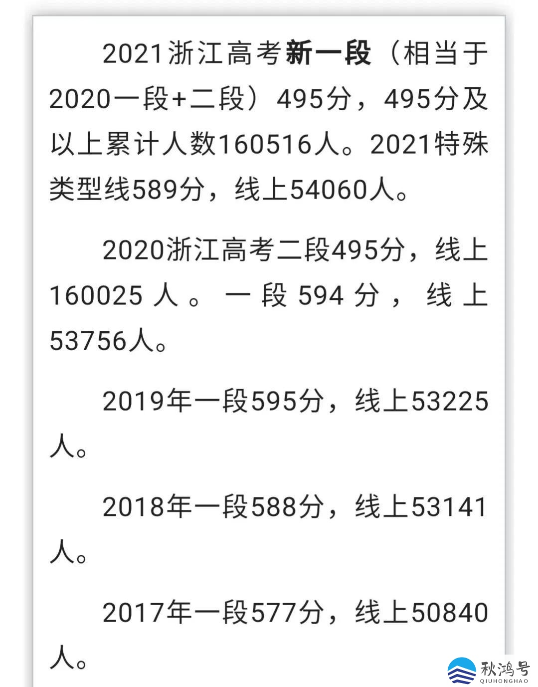 浙江本科分数线（浙江本科分数线多少分2022）