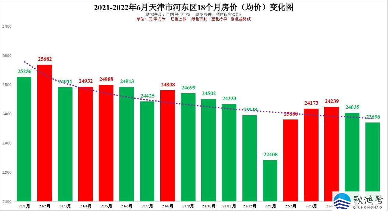 天津房价一览表（天津房价一览表2021）