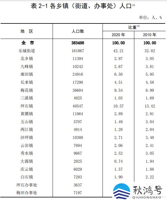 韶关哪个县最穷（韶关哪个县最穷啊）