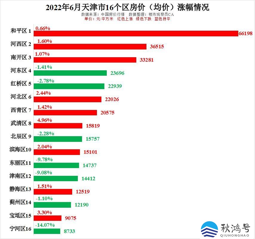 天津房价一览表（天津房价一览表2021）