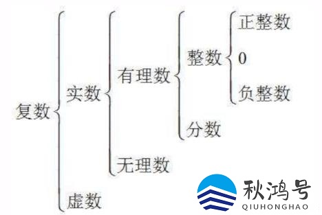 0为什么不能做除数（0为什么不能做除数的2个原因）