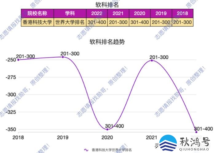 世界前100的大学排名（世界前100的大学排名2022）