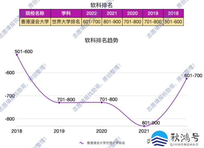 世界前100的大学排名（世界前100的大学排名2022）