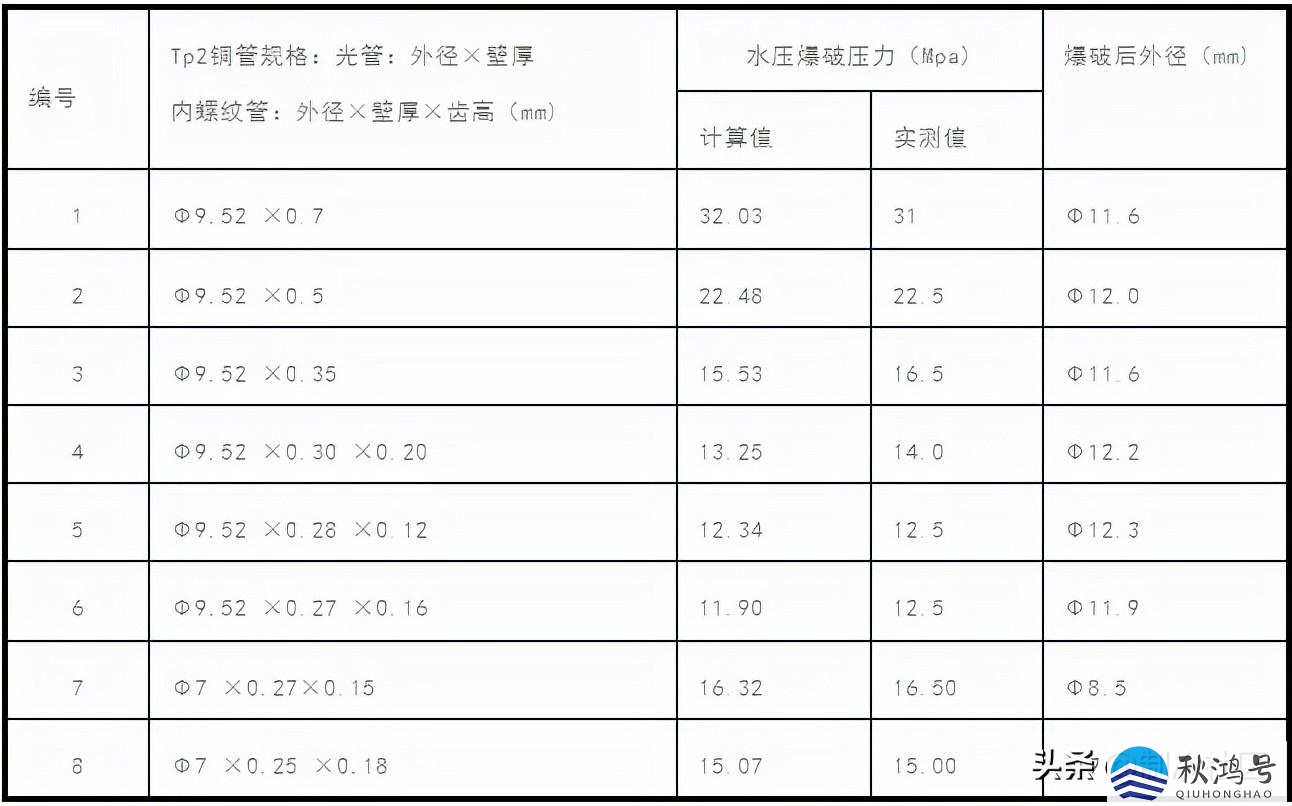 铜管乐器有哪些种类（铜管乐器有哪些种类图片）