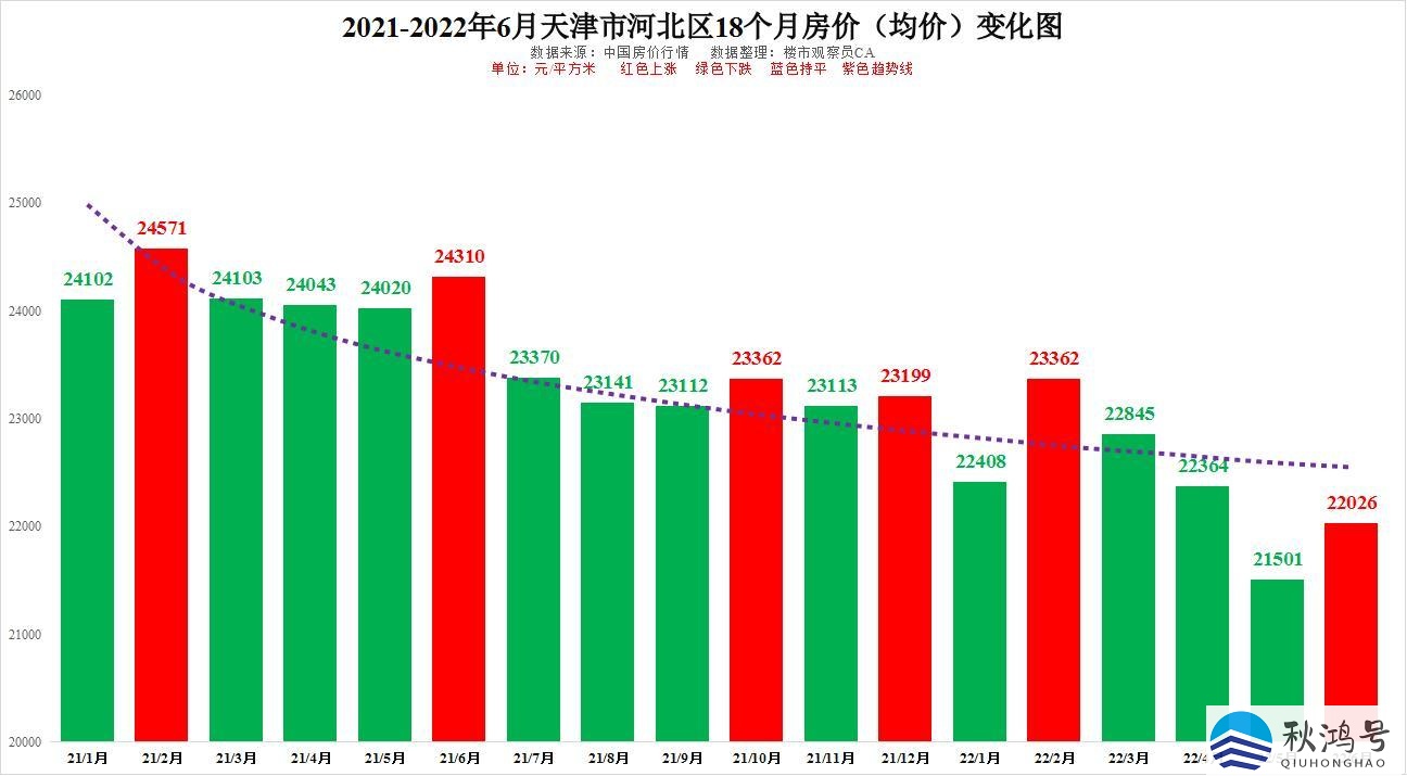 天津房价一览表（天津房价一览表2021）