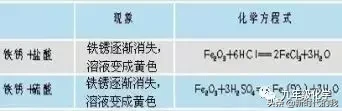 浓硫酸的化学式（硫酸和浓硫酸的化学式）