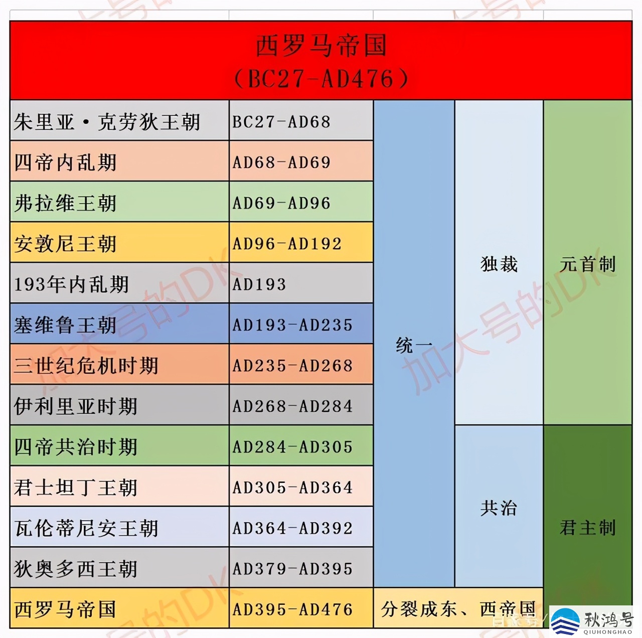 罗马帝国兴亡史（罗马帝国兴亡史豆瓣）