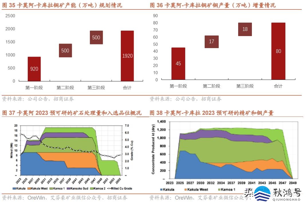 中国十大矿业集团（中国十大矿业集团公司）