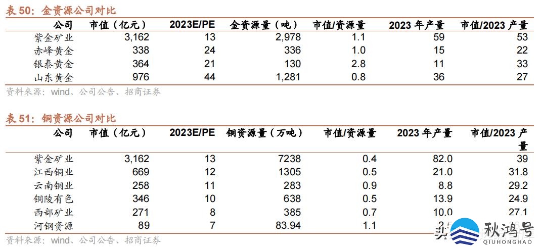 中国十大矿业集团（中国十大矿业集团公司）