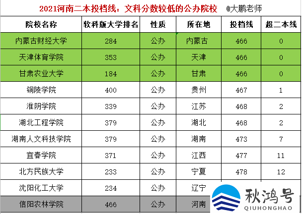 内蒙古财经大学是一本还是二本（内蒙古最好的四所大学）