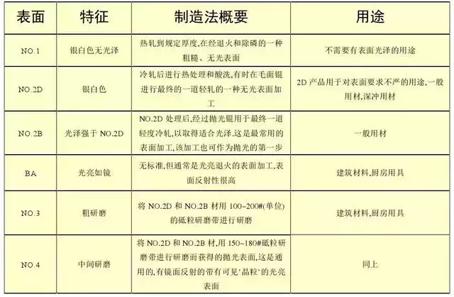 304和410不锈钢哪个好（430和304不锈钢哪个好）