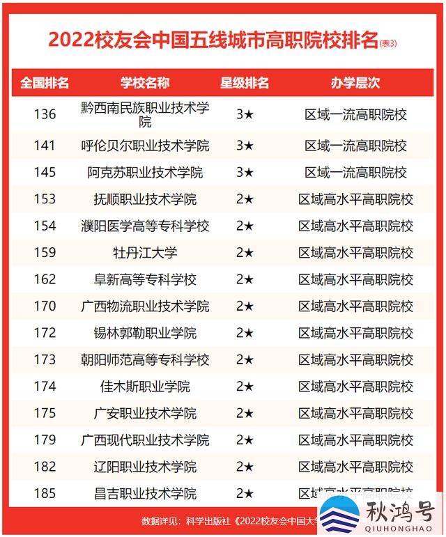 佳木斯大学全国排名（佳木斯大学是一本还是二本）