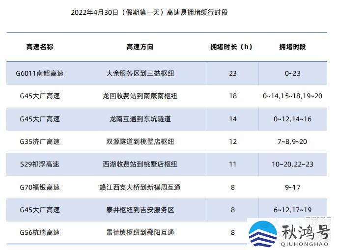 今年五一高速免费通行时间