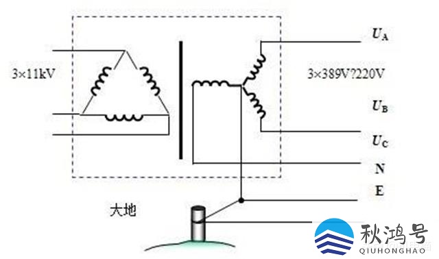 三相五线制零线和地线是通的吗