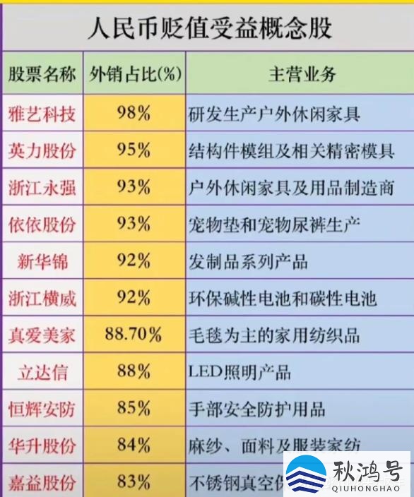 人民币贬值概念股（人民币贬值概念股是什么意思）