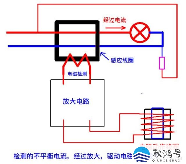 三相五线制零线和地线是通的吗