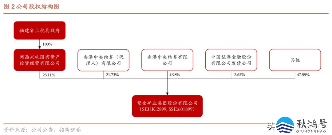 中国十大矿业集团（中国十大矿业集团公司）