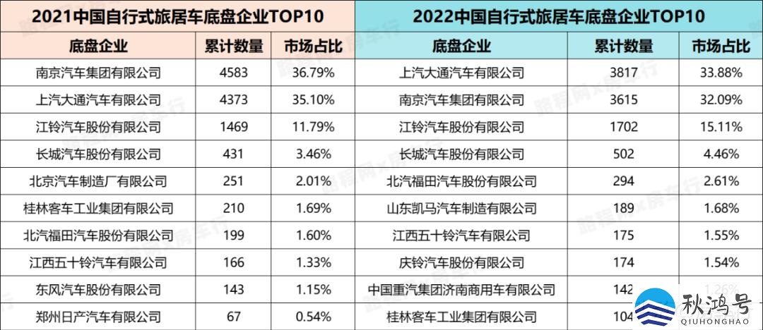 中国房车品牌排行榜前十名（中国房车品牌排行榜前十名有哪些）