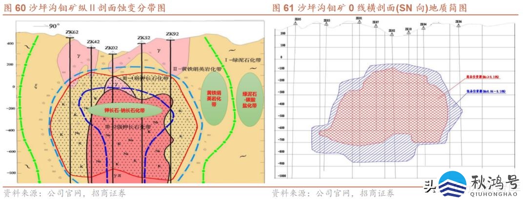 中国十大矿业集团（中国十大矿业集团公司）