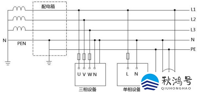 三相五线制零线和地线是通的吗