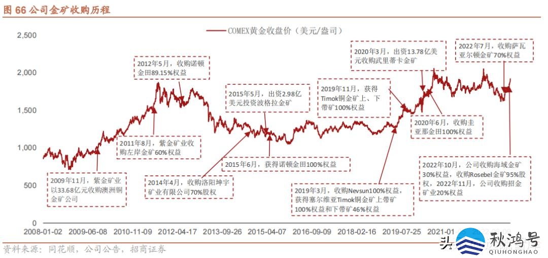 中国十大矿业集团（中国十大矿业集团公司）