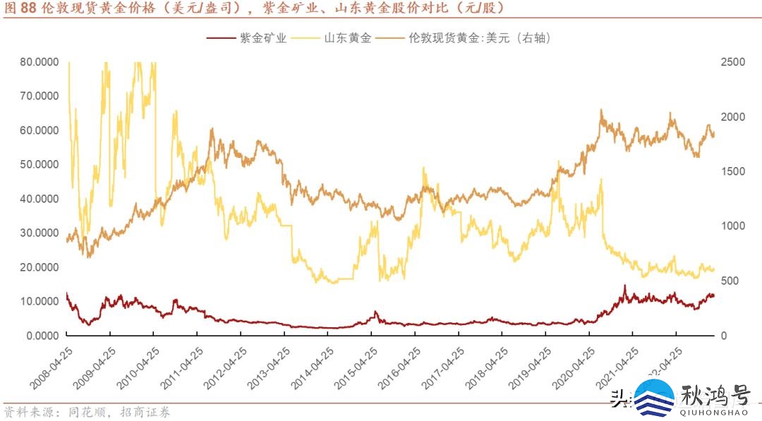 中国十大矿业集团（中国十大矿业集团公司）