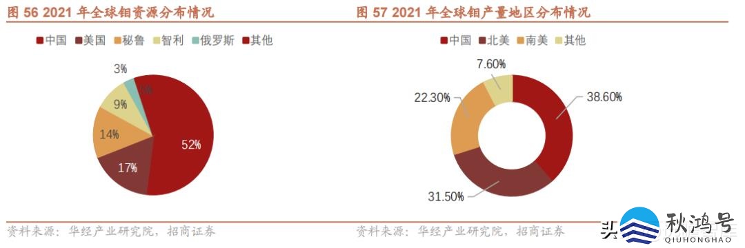 中国十大矿业集团（中国十大矿业集团公司）