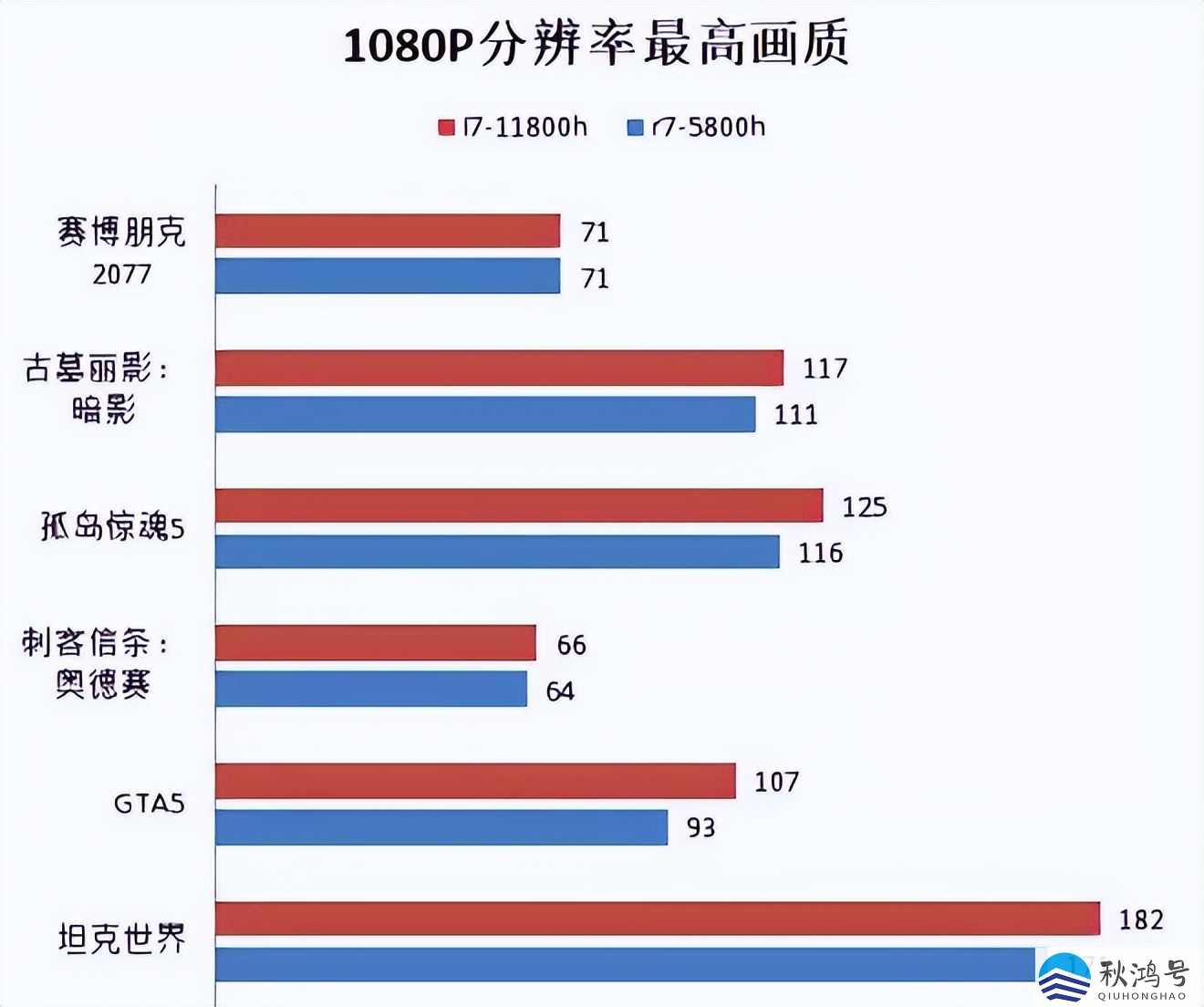 r7-5800h相当于i7几代（2022年最新cpu天梯图）