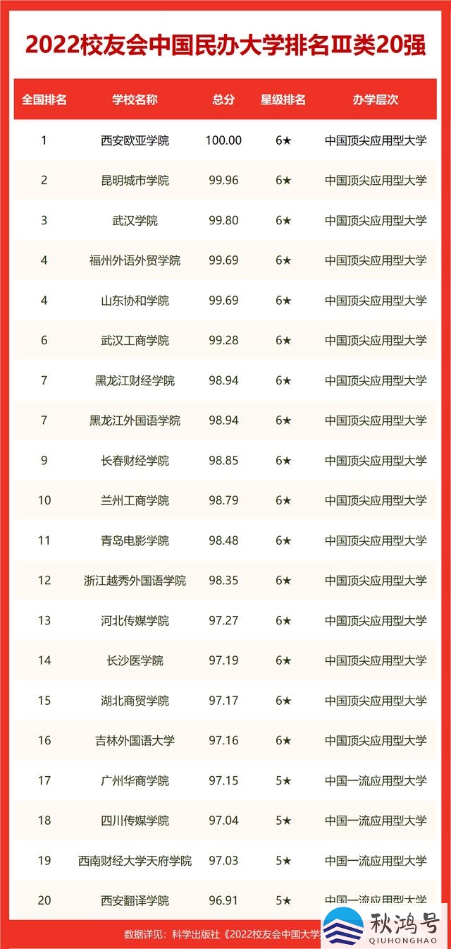 佳木斯大学全国排名（佳木斯大学是一本还是二本）