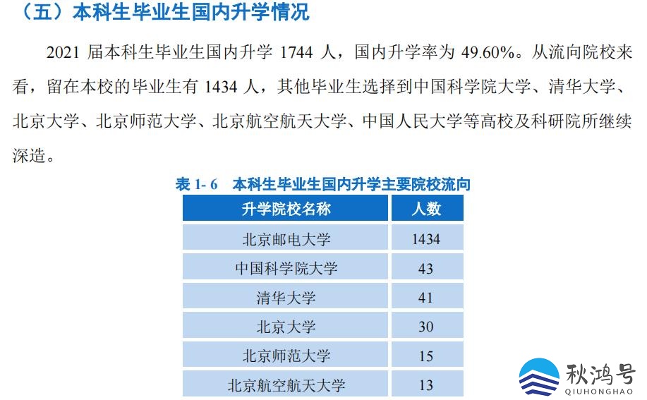 北邮是985还是211（北邮的王牌专业是哪个专业）