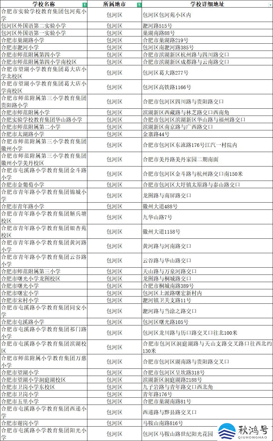 合肥初中排名一览表（合肥初中排名前100名）