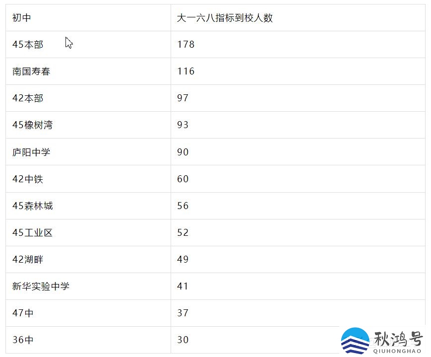 合肥初中排名一览表（合肥初中排名前100名）