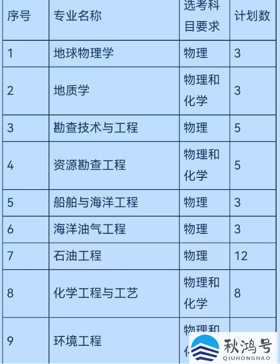 中国石油大学是211还是985（中国石油大学是211还是985青岛）