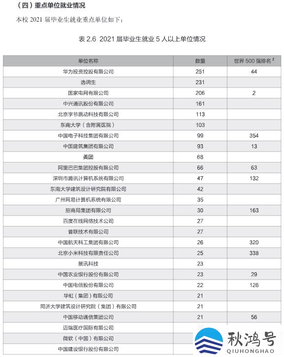 北邮是985还是211（北邮的王牌专业是哪个专业）