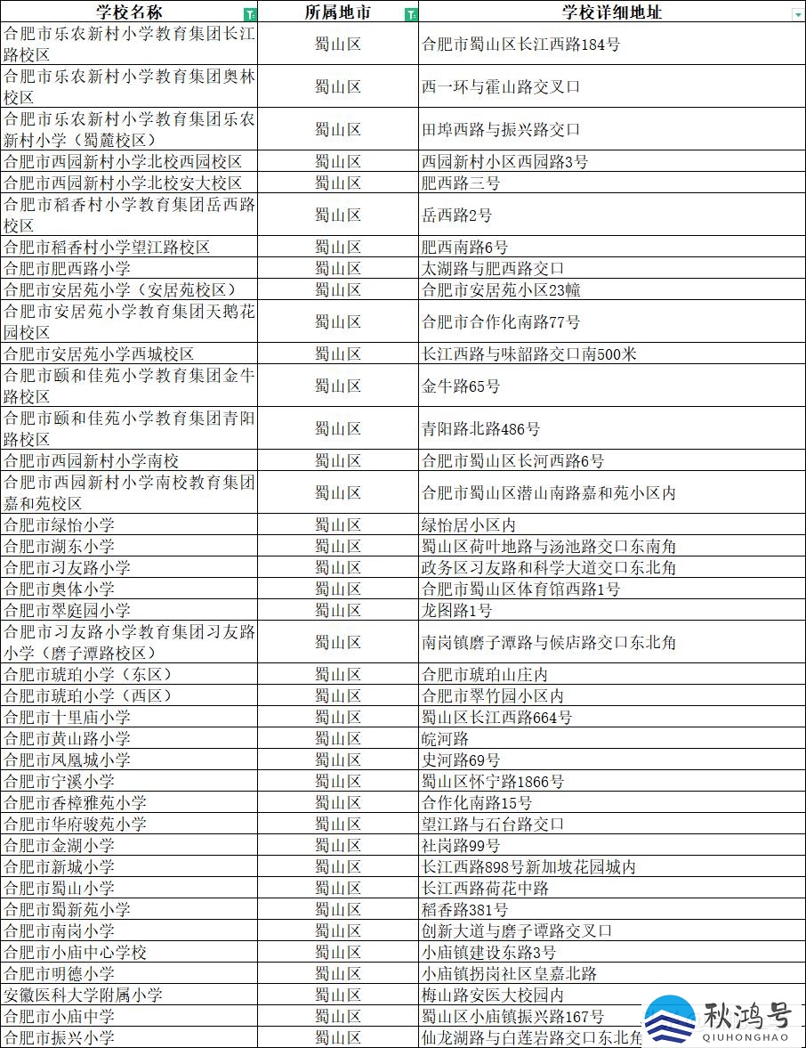 合肥初中排名一览表（合肥初中排名前100名）