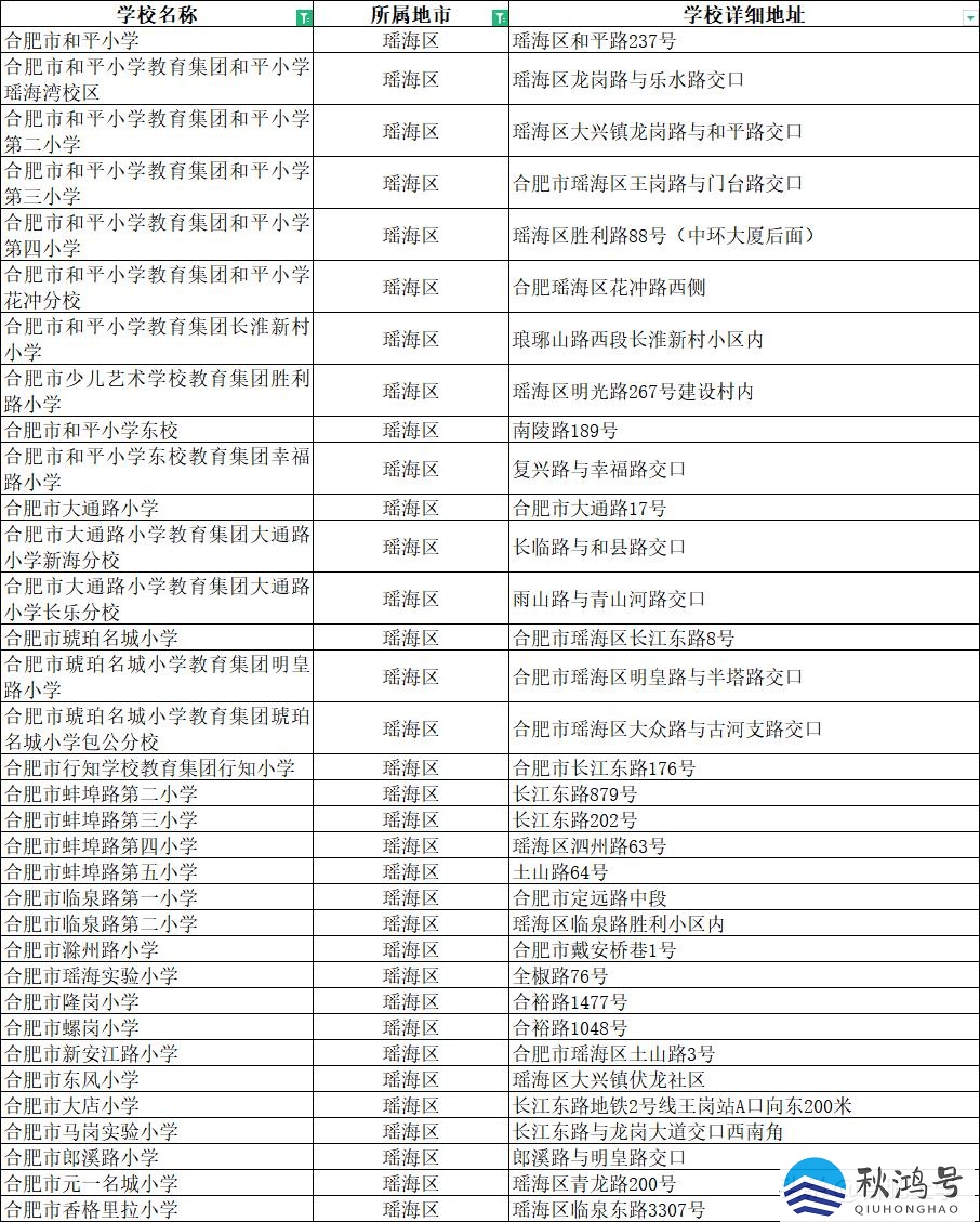 合肥初中排名一览表（合肥初中排名前100名）