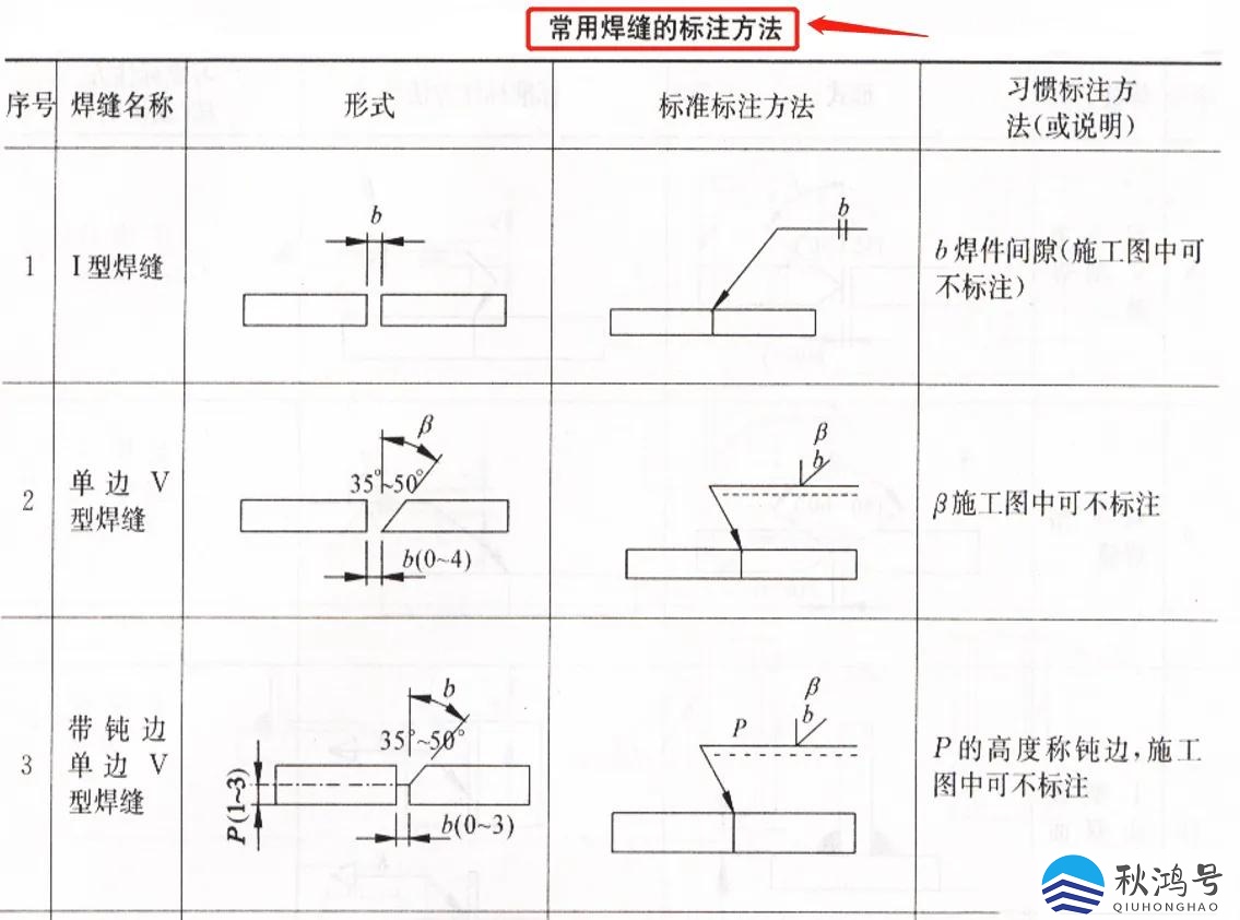 学看钢结构图纸的最快方法（新手怎样看钢结构图纸）