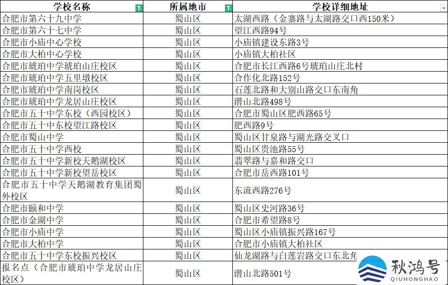 合肥初中排名一览表（合肥初中排名前100名）