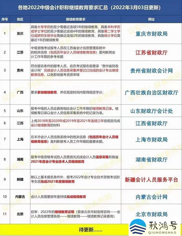 2022年会计继续教育开始了吗（2022年会计继续教育开始了吗上海）