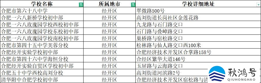 合肥初中排名一览表（合肥初中排名前100名）