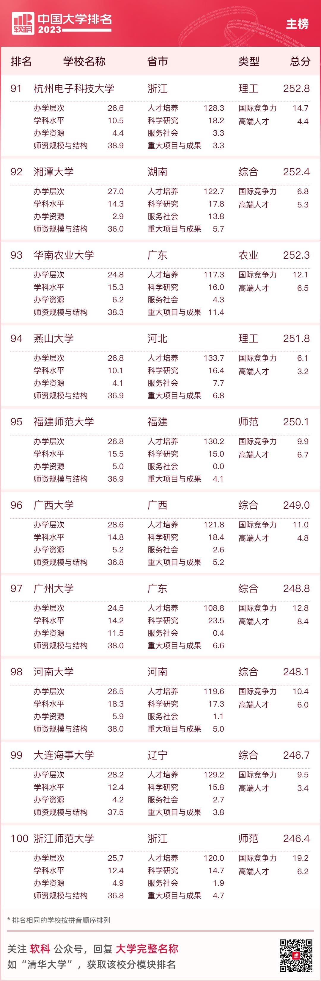 南昌航空大学排名（南昌航空大学排名江西）