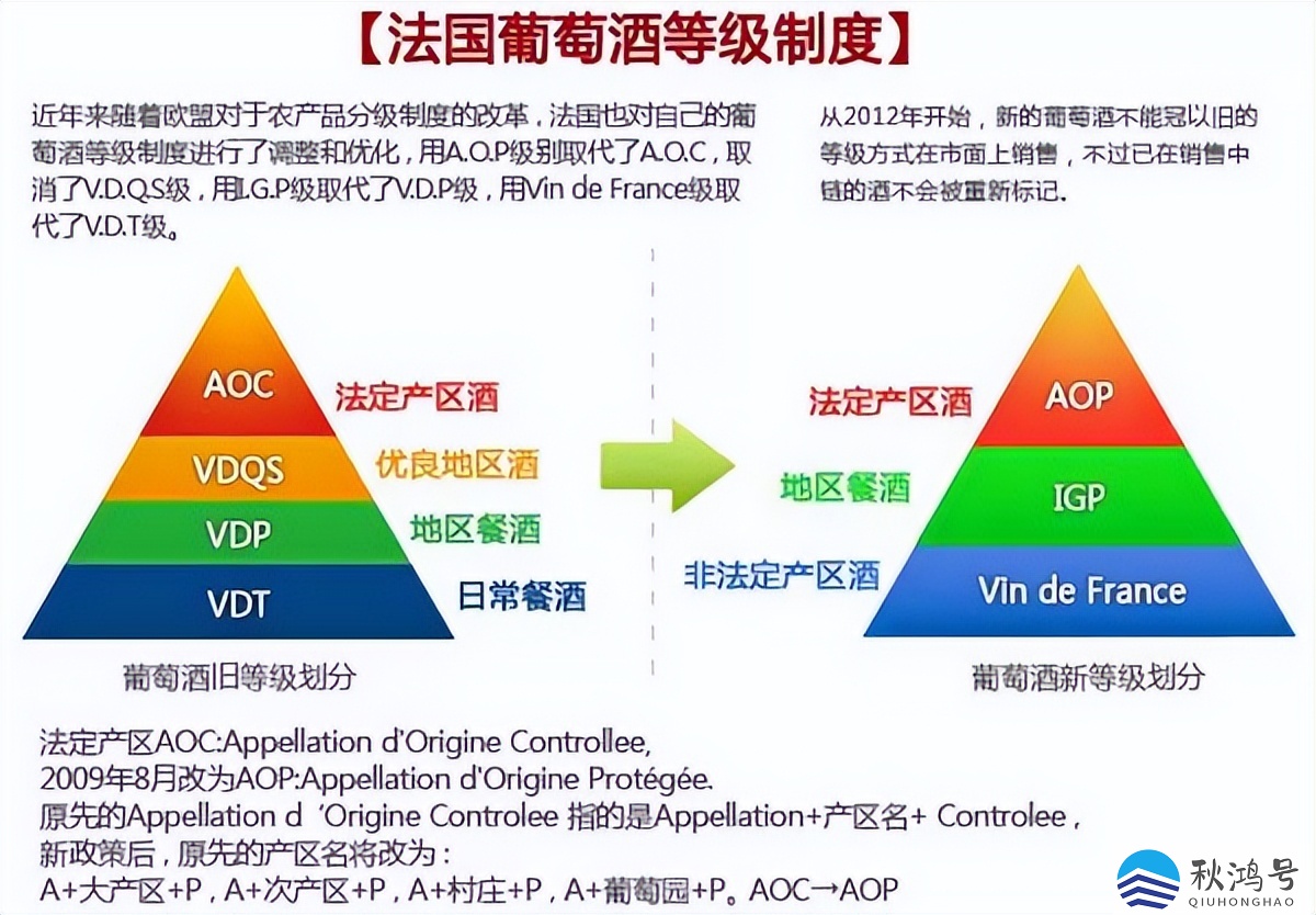 法国红酒（法国红酒级别如何区分）