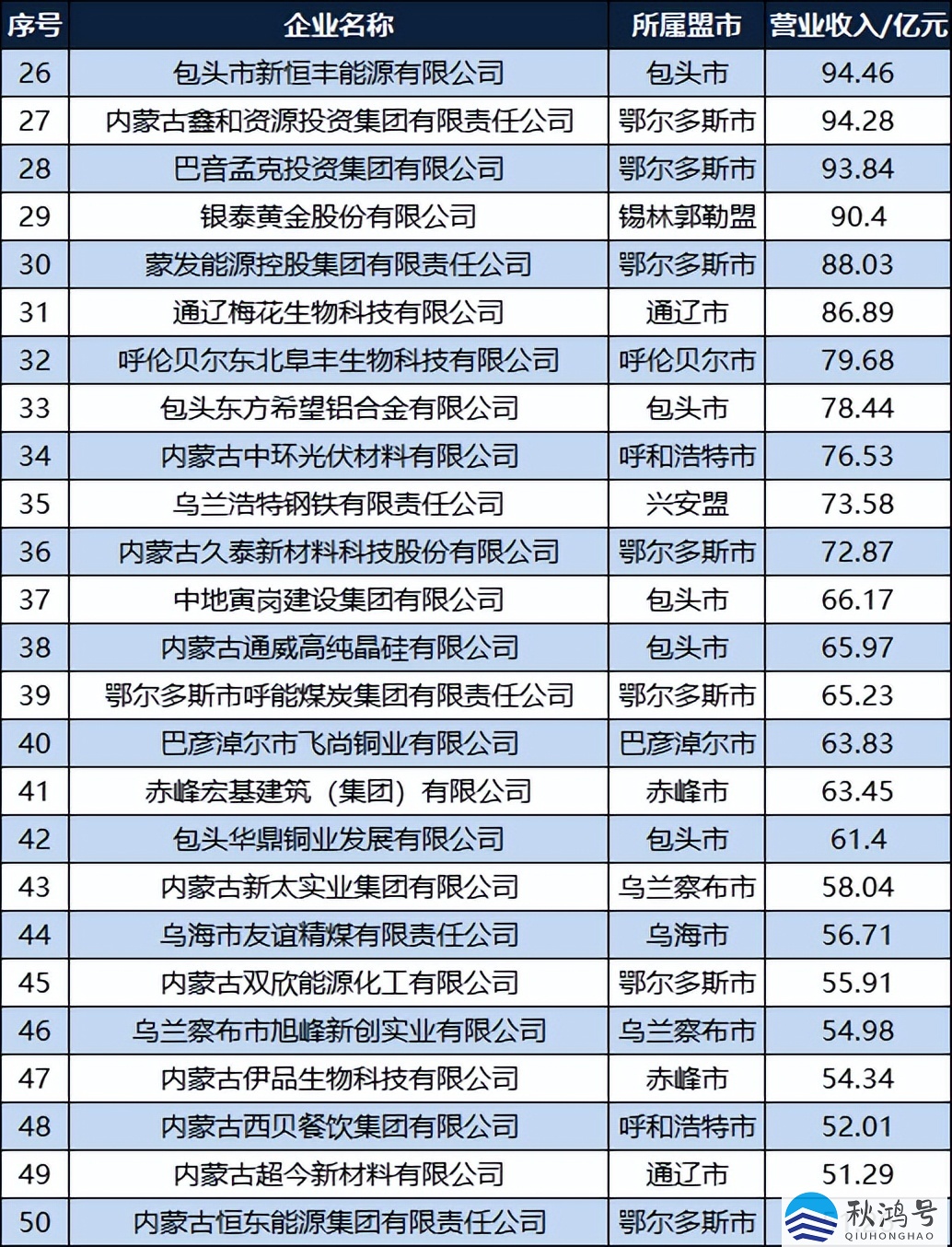 协鑫光伏全国排名（协鑫光伏科技有限公司官网）