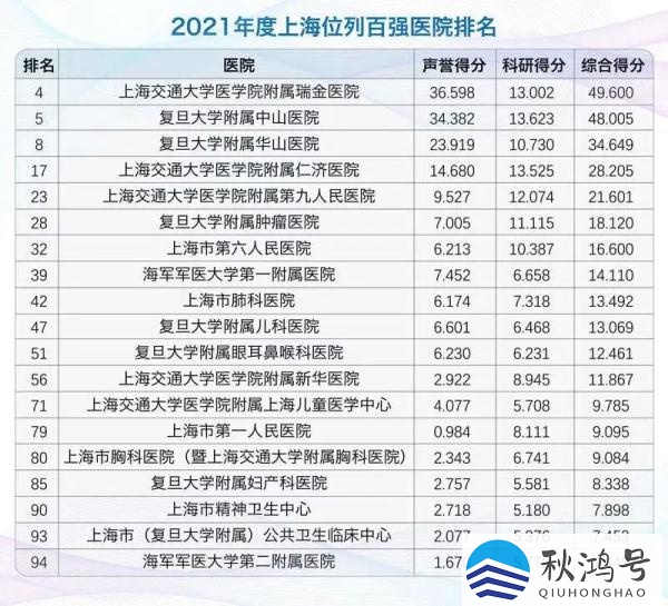 中国最好的医院排名前十名（中国最好的三大医院）