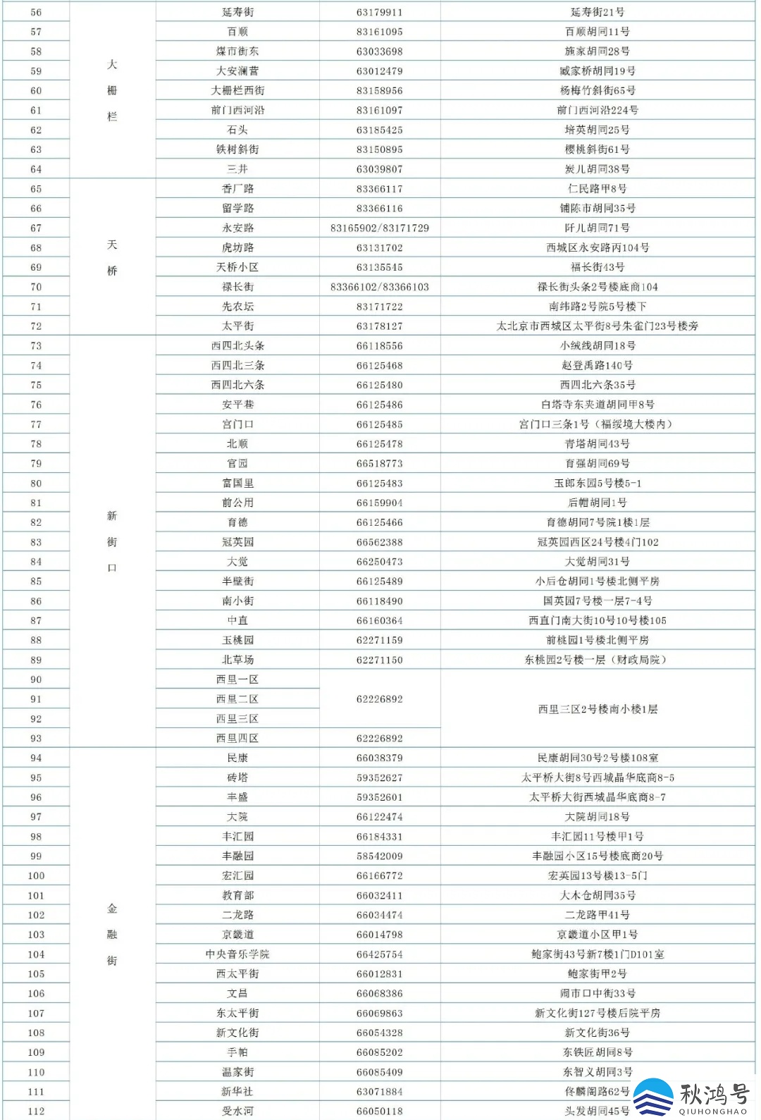 居委会电话怎么查询（居委会电话怎么查询电话号码）