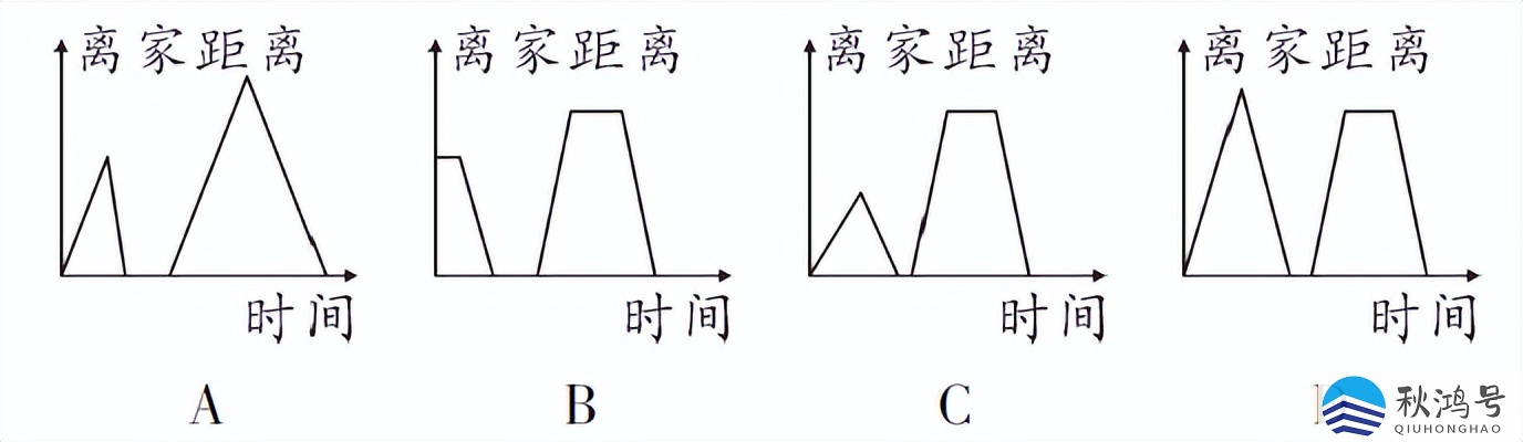 2020年小学六年级毕业考试卷（2020年小学六年级毕业考试卷测试一）