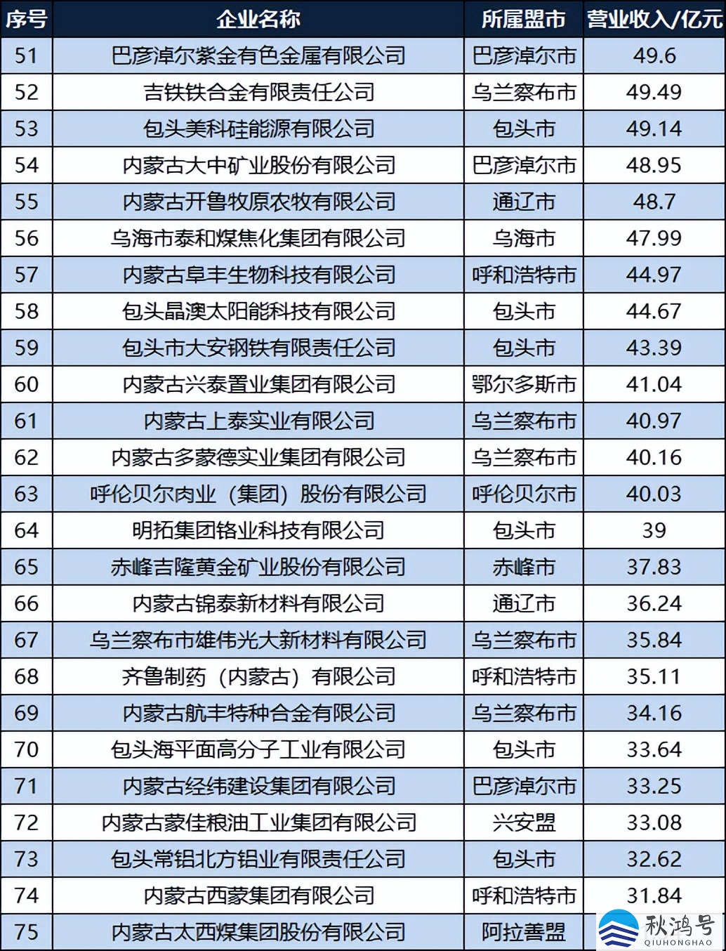 协鑫光伏全国排名（协鑫光伏科技有限公司官网）