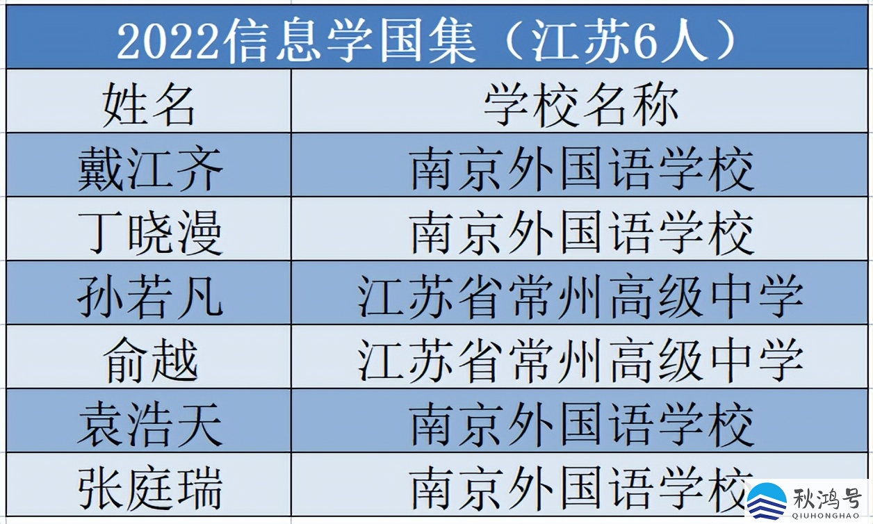 江苏省排名前二十的高中（江苏前10高中排名）