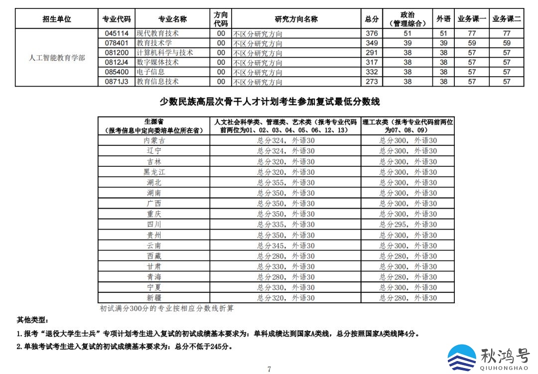 华中师范大学考研分数线（华中师范大学考研分数线公布时间）